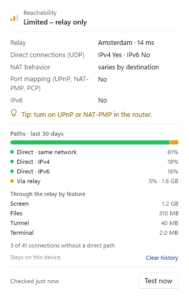 “Paths · last 30 days”: shares direct and through the relay, and relayed data per feature